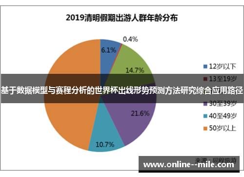 基于数据模型与赛程分析的世界杯出线形势预测方法研究综合应用路径