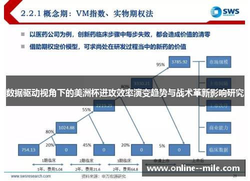 数据驱动视角下的美洲杯进攻效率演变趋势与战术革新影响研究
