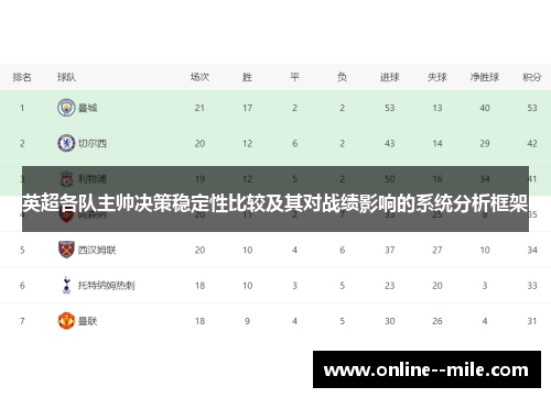 英超各队主帅决策稳定性比较及其对战绩影响的系统分析框架 英超各队主帅决策稳定性比较及其对战绩影响的系统分析框架
