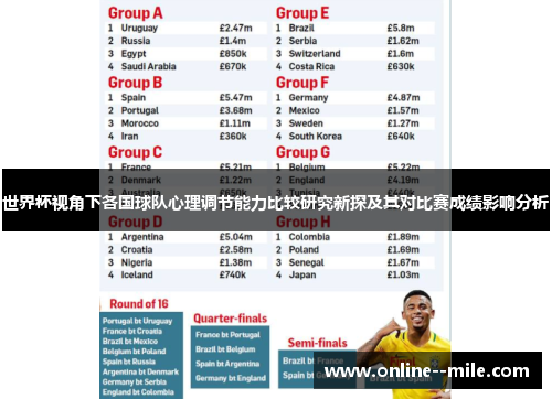 世界杯视角下各国球队心理调节能力比较研究新探及其对比赛成绩影响分析