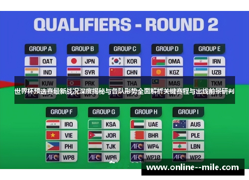 世界杯预选赛最新战况深度揭秘与各队形势全面解析关键赛程与出线前景研判 世界杯预选赛最新战况深度揭秘与各队形势全面解析关键赛程与出线前景研判
