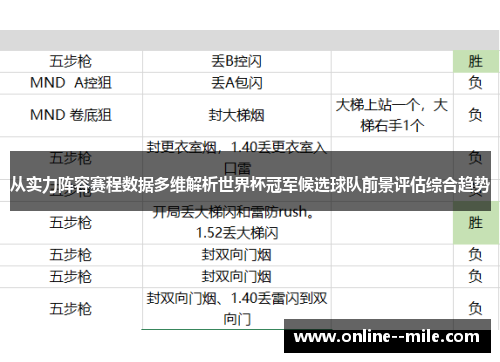 从实力阵容赛程数据多维解析世界杯冠军候选球队前景评估综合趋势