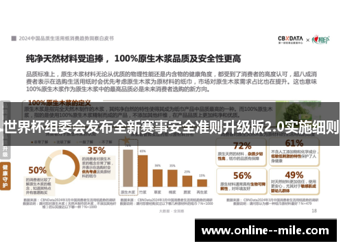 世界杯组委会发布全新赛事安全准则升级版2.0实施细则