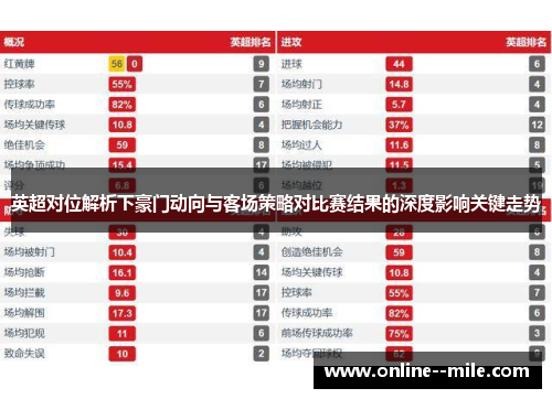 英超对位解析下豪门动向与客场策略对比赛结果的深度影响关键走势