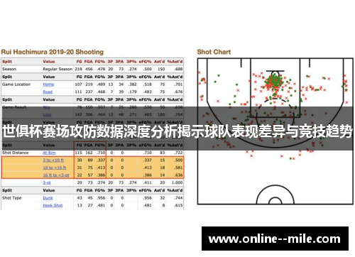 世俱杯赛场攻防数据深度分析揭示球队表现差异与竞技趋势 世俱杯赛场攻防数据深度分析揭示球队表现差异与竞技趋势