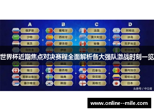 世界杯近期焦点对决赛程全面解析各大强队激战时刻一览 世界杯近期焦点对决赛程全面解析各大强队激战时刻一览