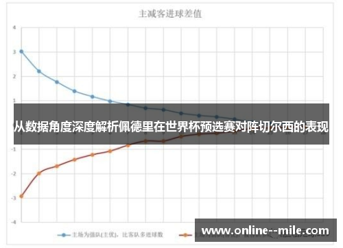从数据角度深度解析佩德里在世界杯预选赛对阵切尔西的表现