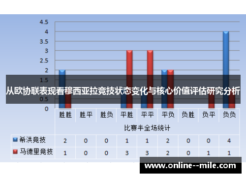 从欧协联表现看穆西亚拉竞技状态变化与核心价值评估研究分析
