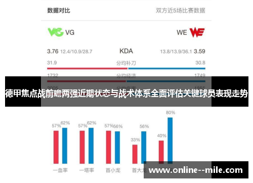 德甲焦点战前瞻两强近期状态与战术体系全面评估关键球员表现走势